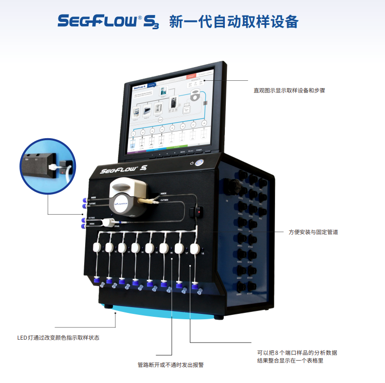 Seg-Flow 自動(dòng)取樣系統(tǒng)