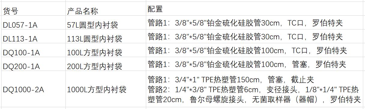 內襯袋
