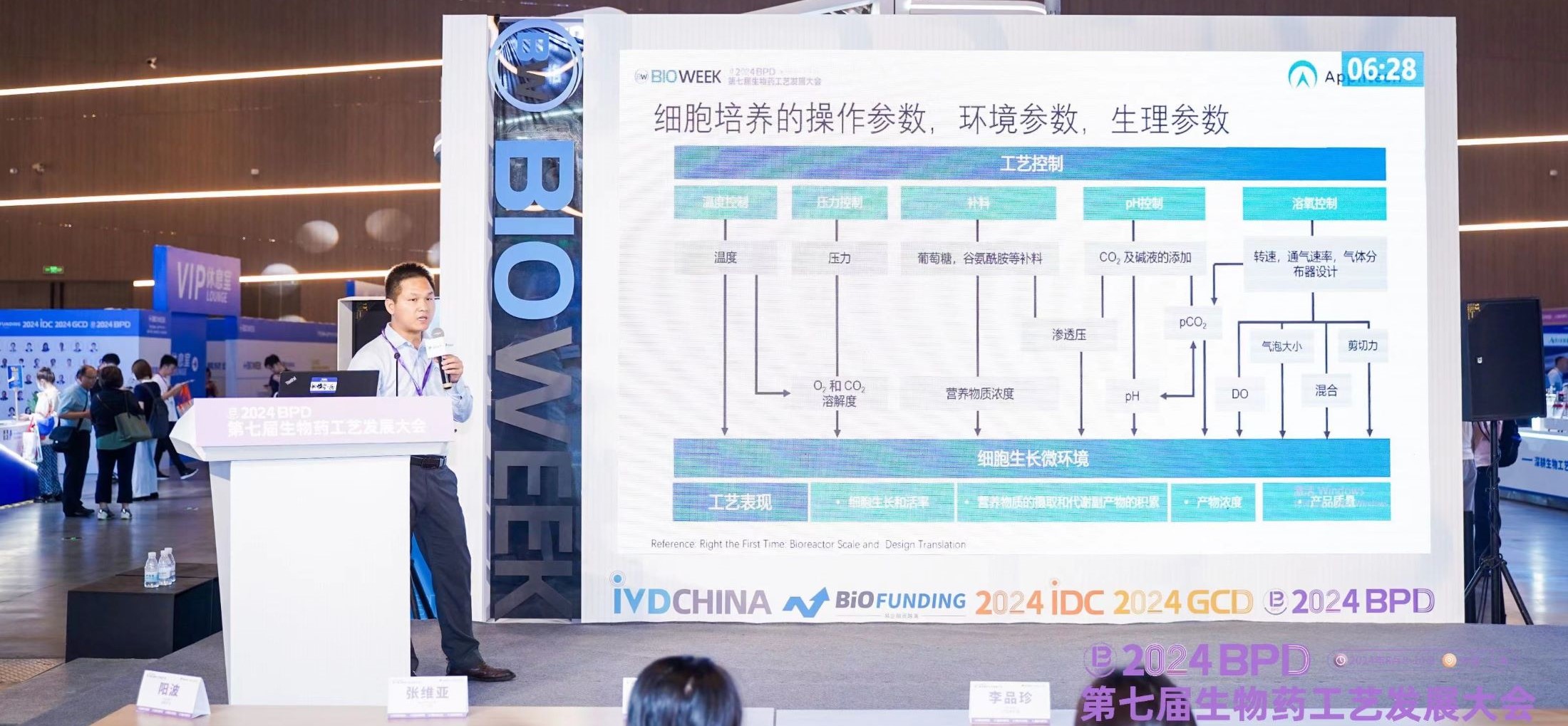 精彩回顧丨艾貝泰亮相2024BPD第七屆生物藥工藝發(fā)展大會(huì)